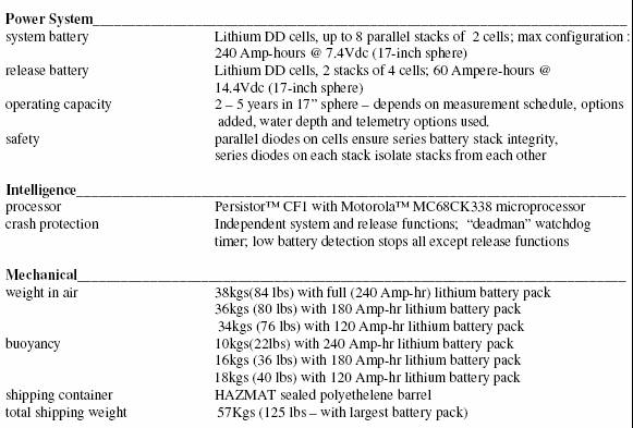IES Model 6.2 Specifications