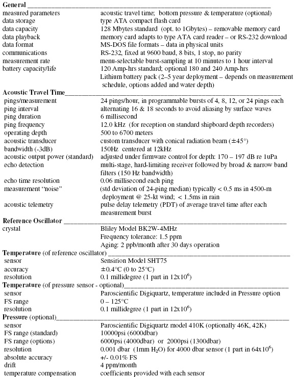 IES Model 6.2 Specifications