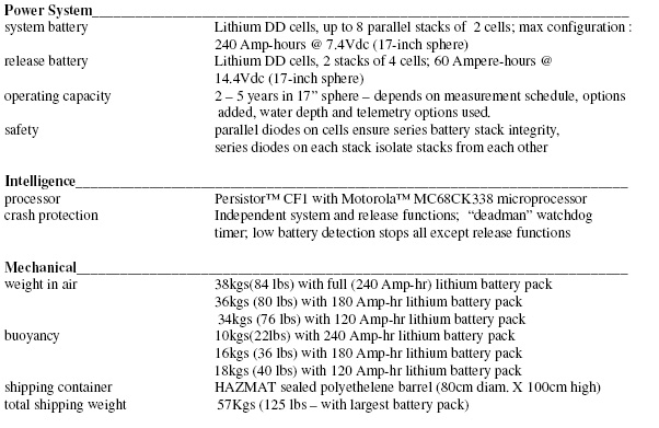 IES Model 6.2 Specifications