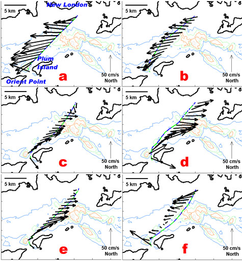 Tidal Currents Diagram